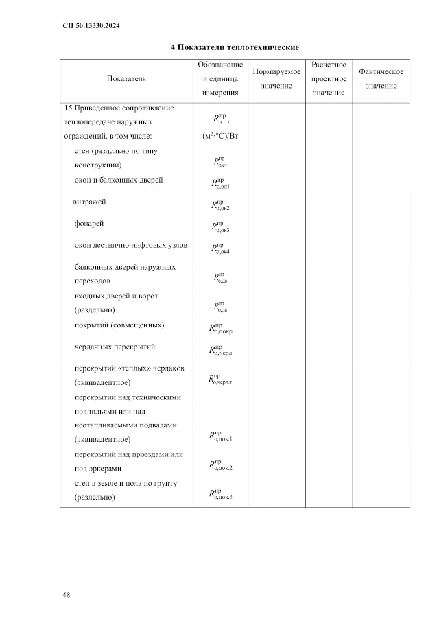 Энергетический паспорт здания по СП 50.13330.2024 «СНиП 23-02-2003 Тепловая защита зданий» (Приложение В)