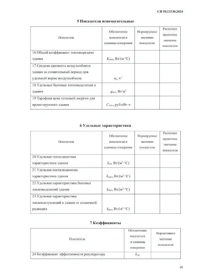 Энергетический паспорт здания по СП 50.13330.2024 «СНиП 23-02-2003 Тепловая защита зданий» (Приложение В)