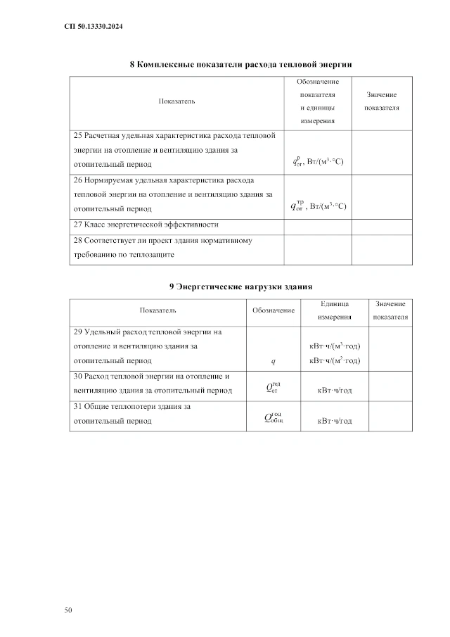 Энергетический паспорт здания по СП 50.13330.2024 «СНиП 23-02-2003 Тепловая защита зданий» (Приложение В)