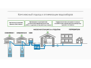 Адреса энергосбережения. Инновационные технологии для оптимизации энергопотребления водозаборов г. Могилева Республики Беларусь