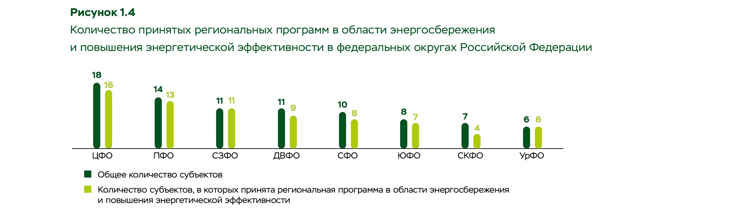 Государственный доклад о состоянии энергосбережения и повышении энергетической эффективности в Российской федерации за 2021 год (СРО-Э-150)