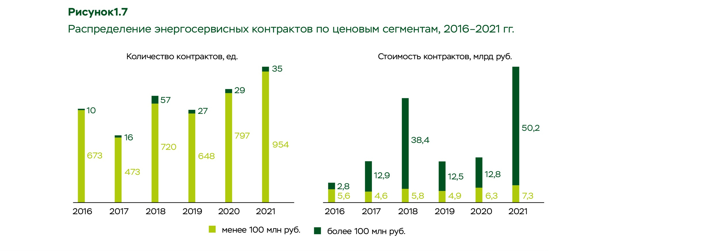 Государственный доклад о состоянии энергосбережения и повышении энергетической эффективности в Российской федерации за 2021 год (СРО-Э-150)