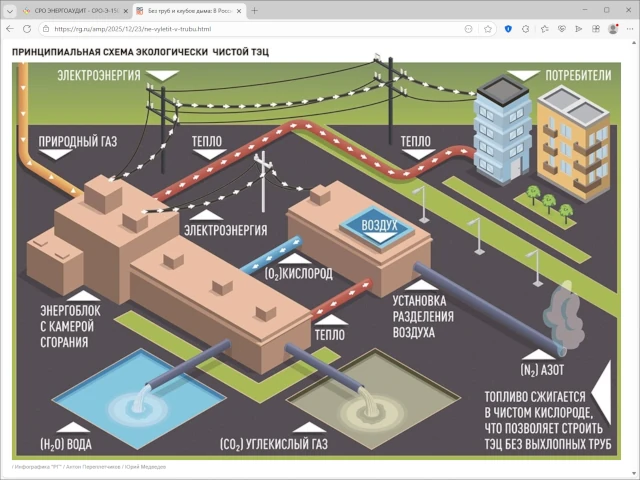 Российские ученые разработали уникальную экологически чистую ТЭЦ