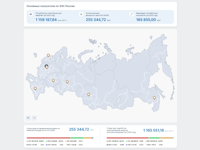 Интерактивная карта энергосистемы России поможет наглядно увидеть развитие электроэнергетики на годы вперед
