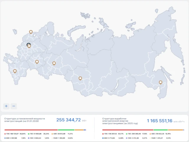 Системный оператор провел расширенное экспертное обсуждение основных параметров проекта СиПР ЭЭС на 2027–2032 годы